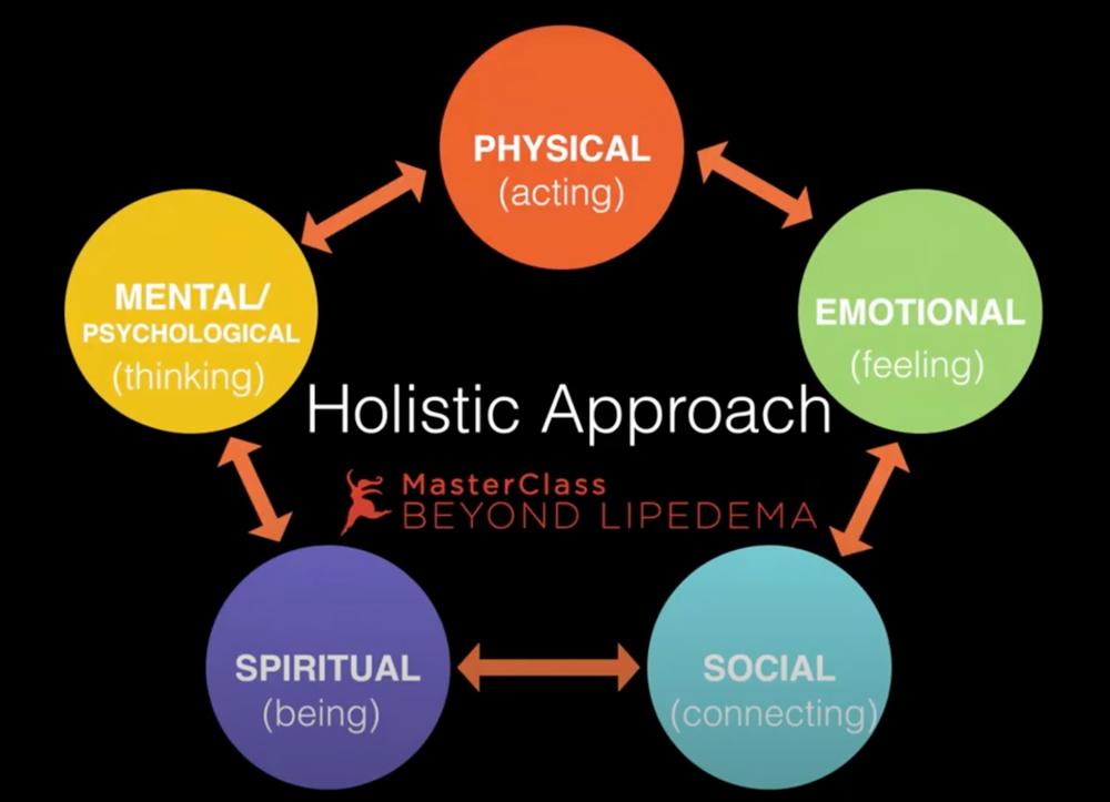 Discovering a Holistic Approach to Wellness